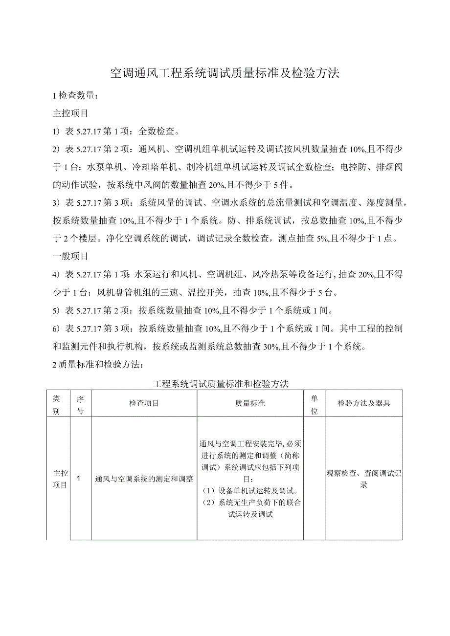 空调通风工程系统调试质量标准及检验方法.docx_第1页