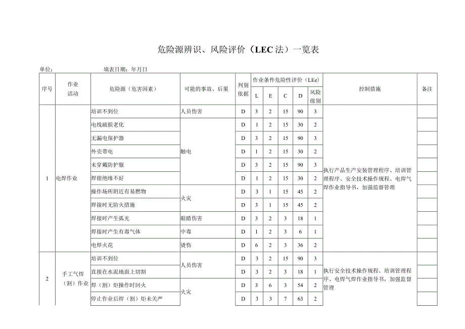 危险源(危害因数)辨识、风险评价(lEC法)一览表 (已填写）.docx_第1页