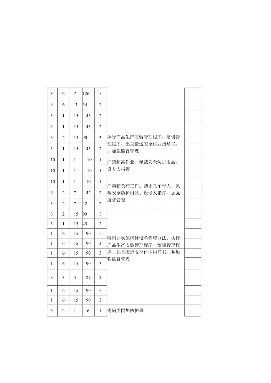 危险源(危害因数)辨识、风险评价(lEC法)一览表 (已填写）.docx_第2页