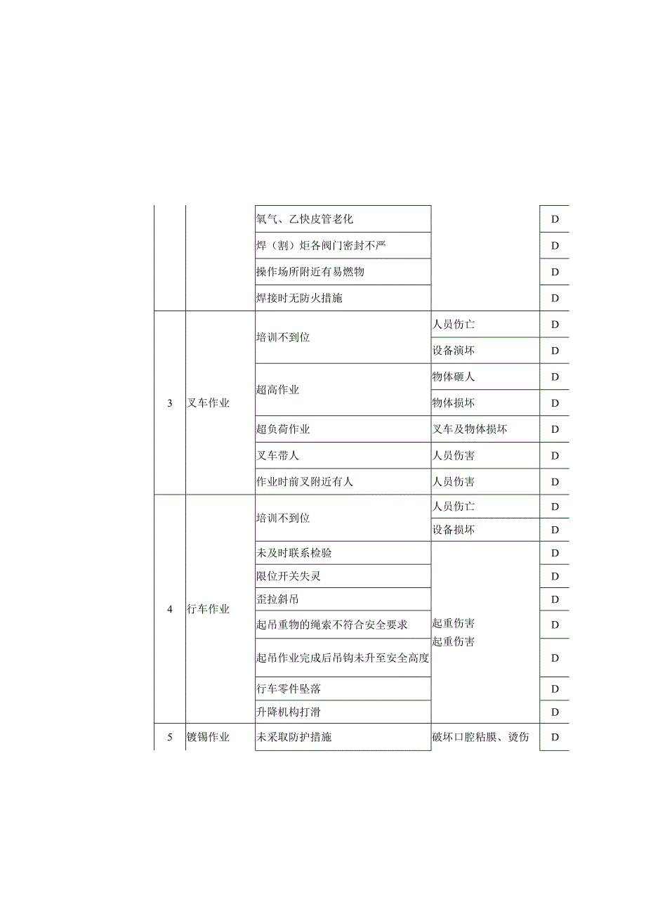 危险源(危害因数)辨识、风险评价(lEC法)一览表 (已填写）.docx_第3页