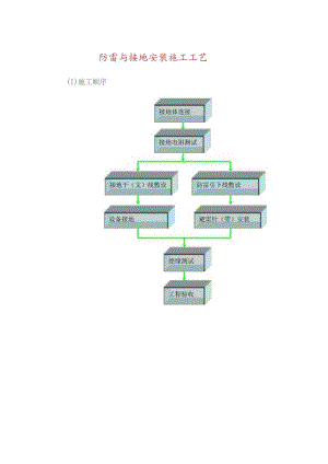 防雷与接地安装施工工艺.docx