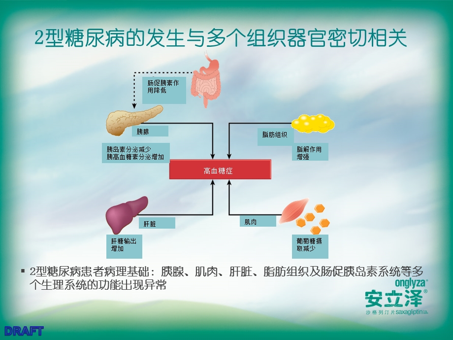 基于肠促胰岛素的2型糖尿病治疗新模式.ppt_第3页