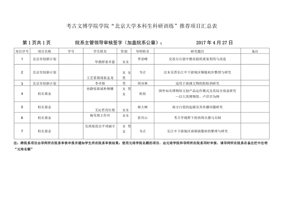 考古文博学院学院“北京大学本科生科研训练”推荐项目汇总表.docx_第1页