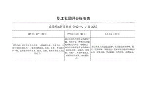 职工社团评分标准表.docx