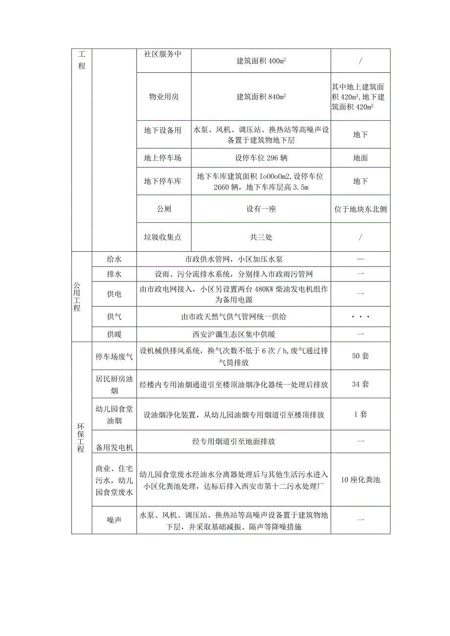 西安丰钜房地产开发有限责任公司紫薇花园洲建设项目.docx_第3页