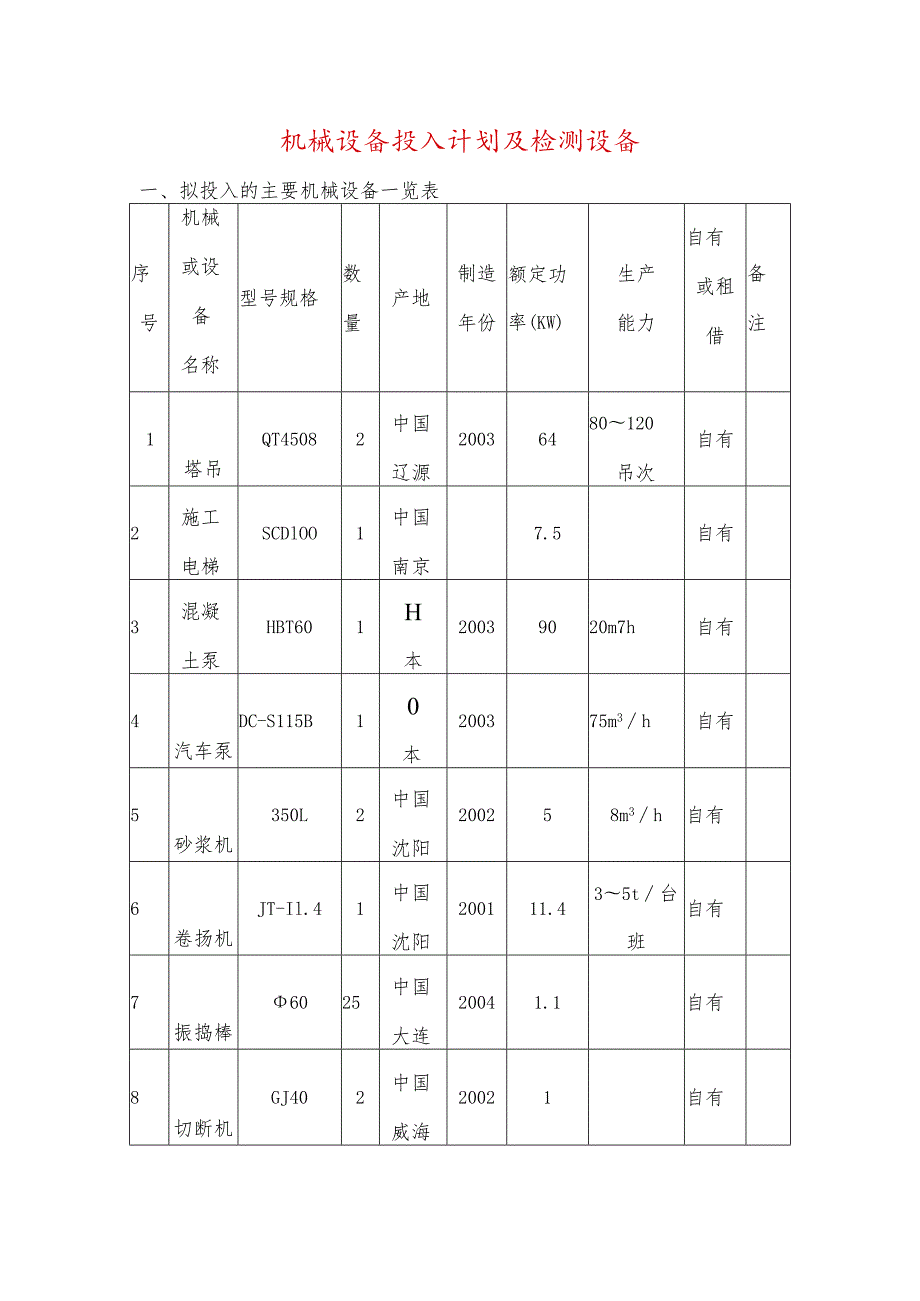 机械设备投入计划及检测设备.docx_第1页