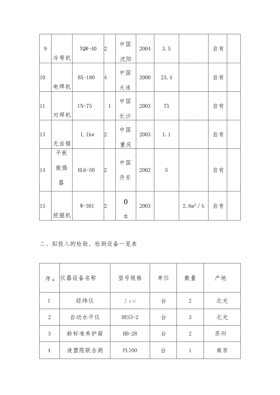 机械设备投入计划及检测设备.docx_第2页