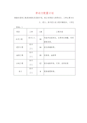 劳动力配置计划.docx