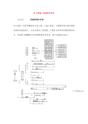 某工程施工质量保证体系.docx