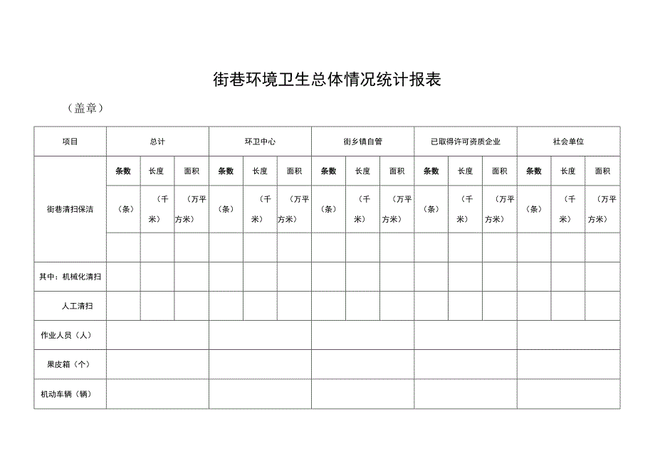 街巷环境卫生总体情况统计报表.docx_第1页