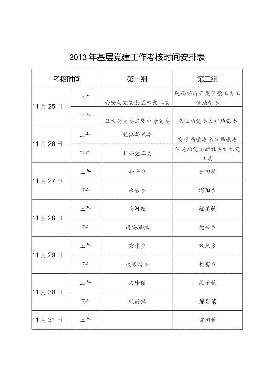 陇西县基层党组织书记抓党建工作情况测评表.docx_第2页