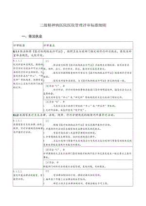 三级精神病医院医院管理评审标准细则.docx