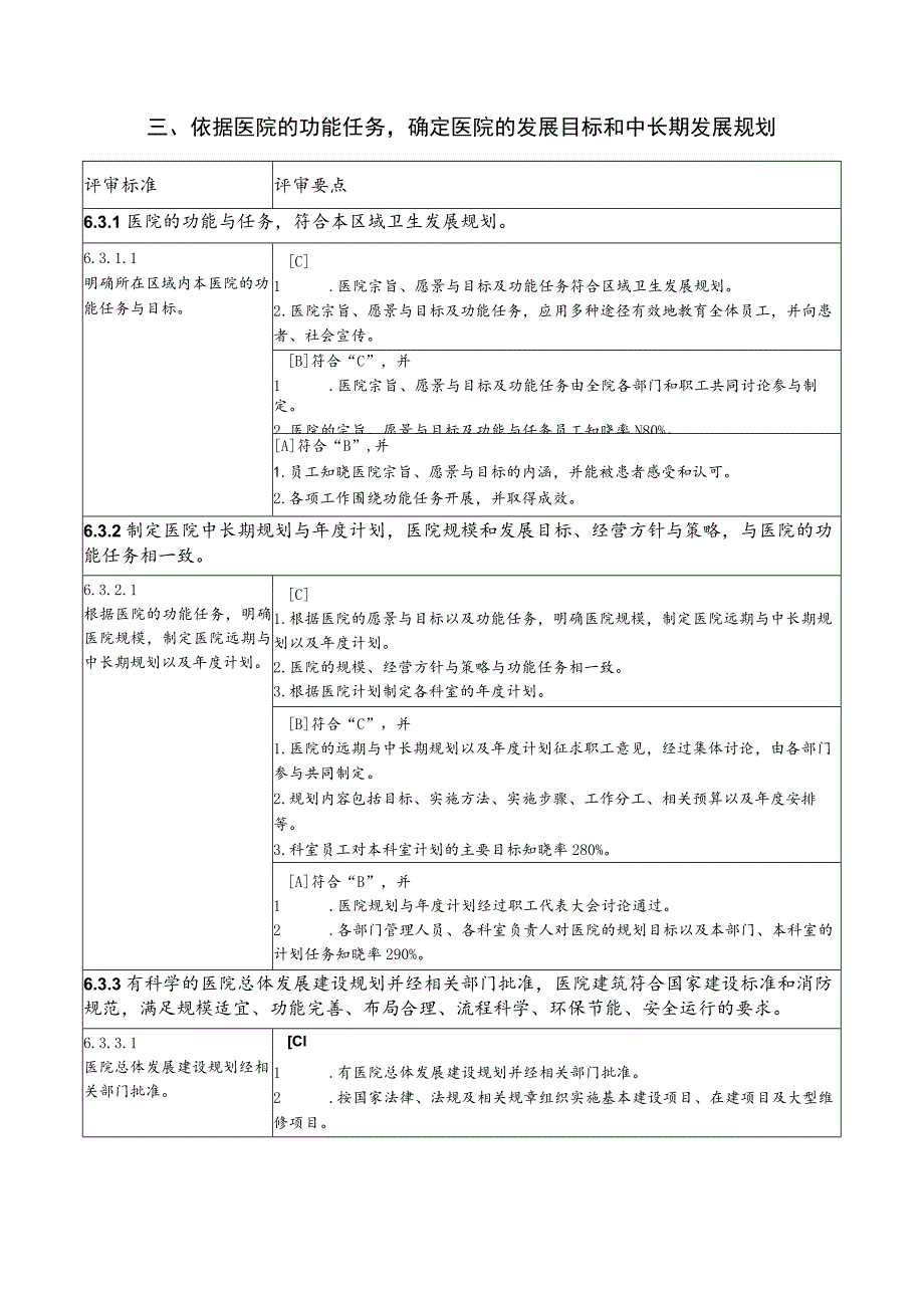 三级精神病医院医院管理评审标准细则.docx_第2页