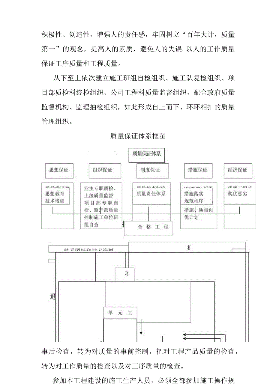 种植基地建设项目确保工程质量的技术组织措施.docx_第2页