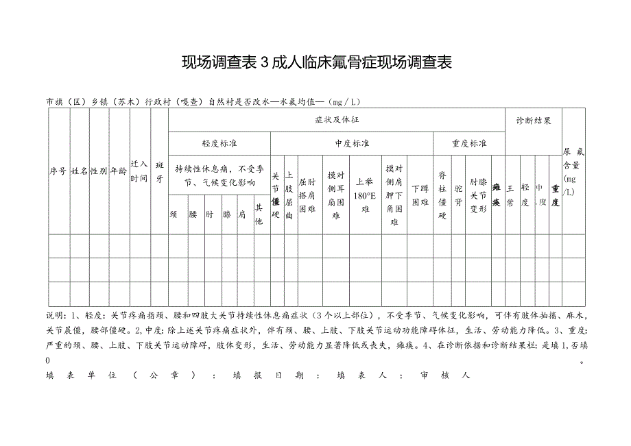 现场调查饮用砖茶情况调查表.docx_第3页