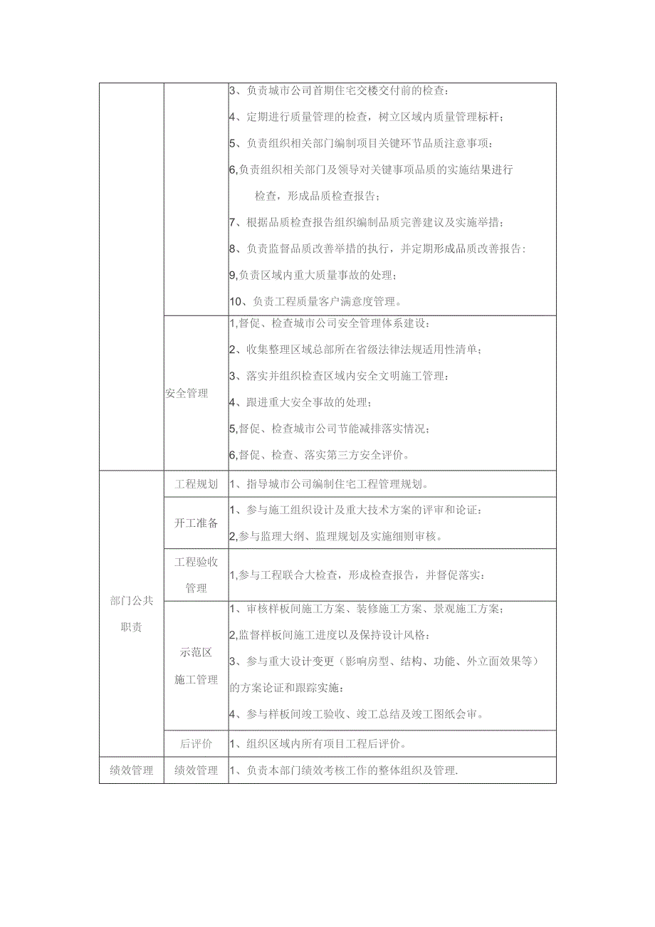 大型房地产公司区域总部工程管理部组织架构与部门职责.docx_第3页