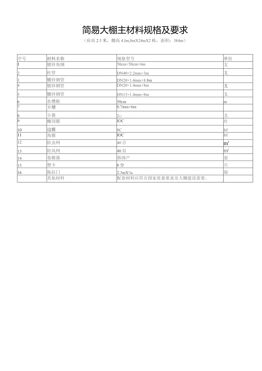 简易大棚主材料规格及要求.docx_第1页