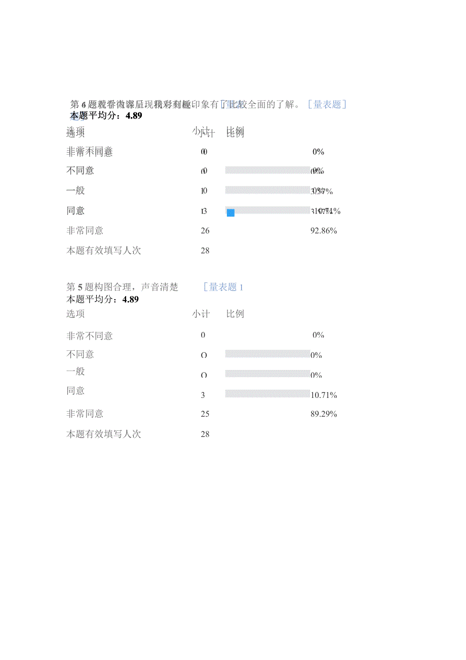 微课教学反馈问卷第1题重点突出知识点明确量表题.docx_第2页