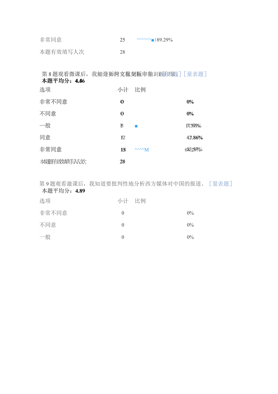 微课教学反馈问卷第1题重点突出知识点明确量表题.docx_第3页