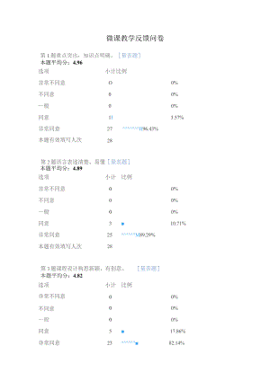 微课教学反馈问卷第1题重点突出知识点明确量表题.docx