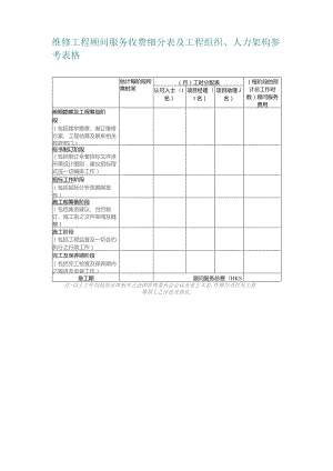 维修工程顾问服务收费细分表及工程组织、人力架构参考表格.docx