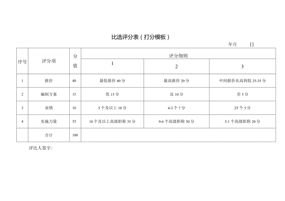 比选评分表打分模板.docx_第1页