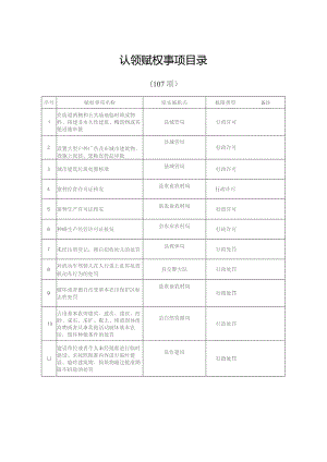 认领赋权事项目录.docx