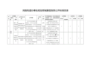 鸿昌街道办事处规划领域基层政务公开标准目录.docx