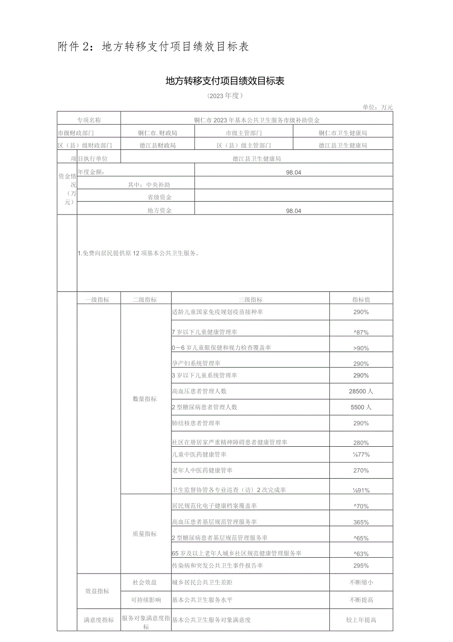地方转移支付项目绩效目标表.docx_第1页
