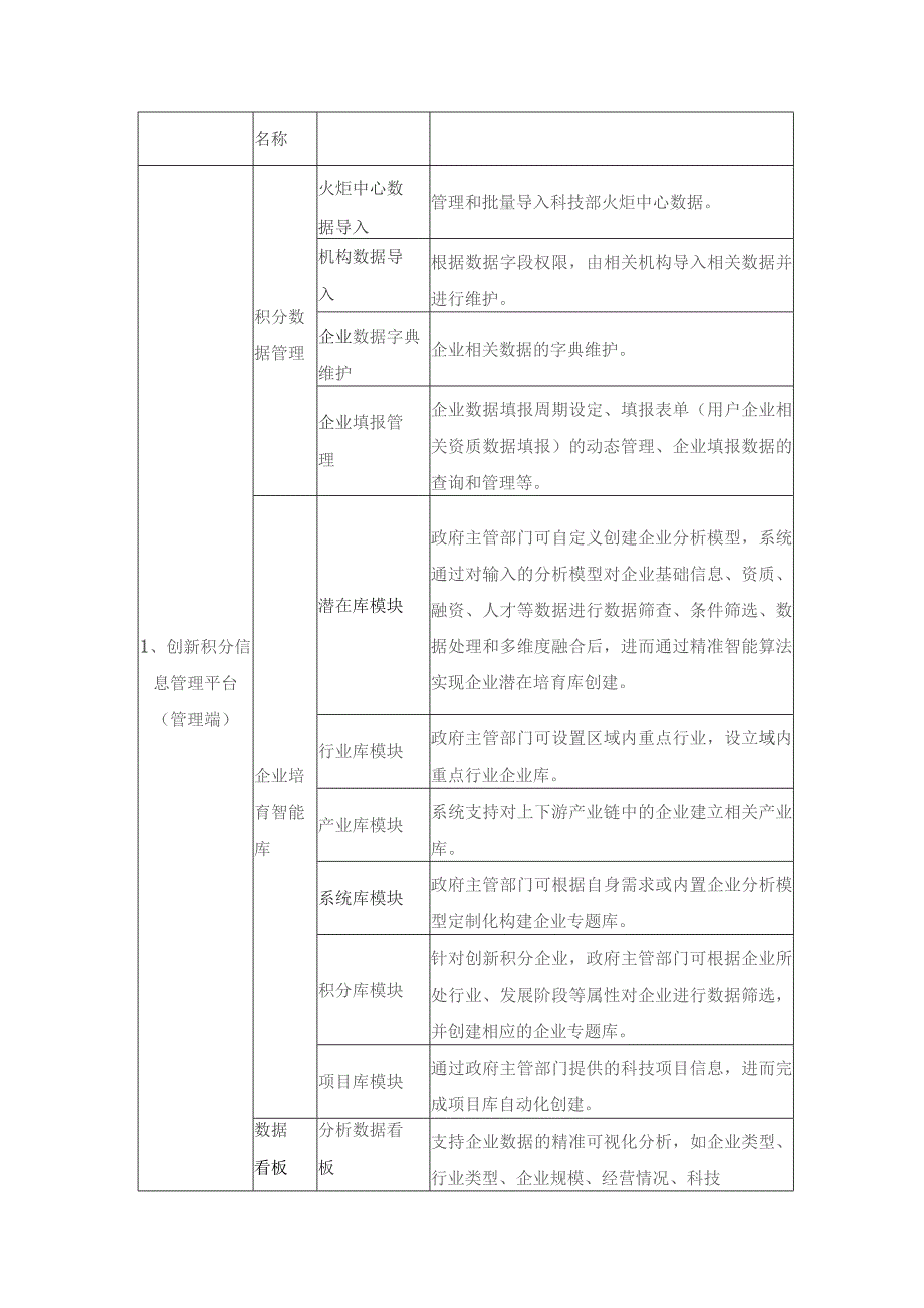 XXXX（XX）高新区企业创新积分信息管理平台建设意见.docx_第2页