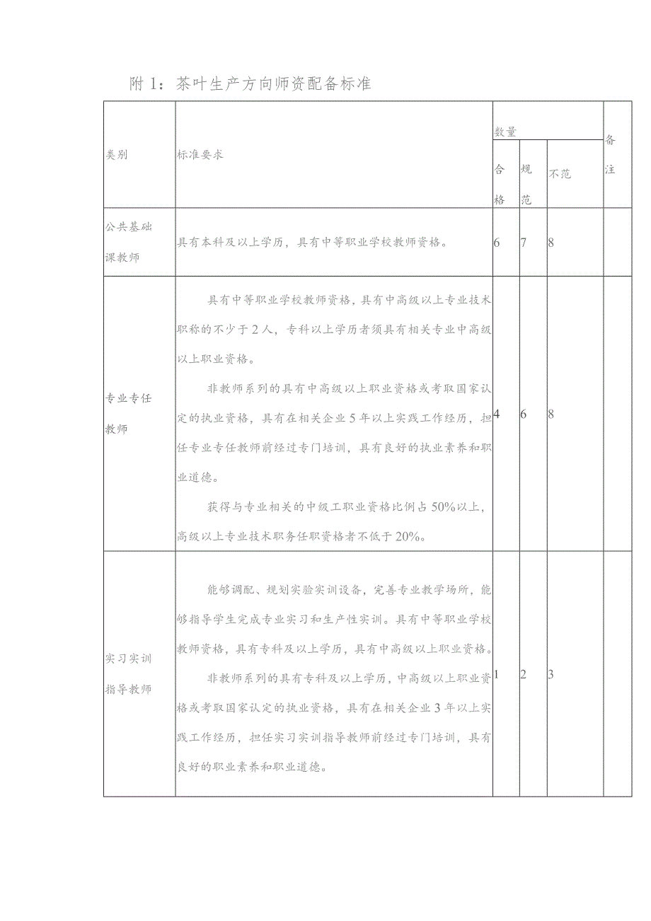 职业中等专业学校茶叶生产与加工专业建设指导方案.docx_第2页