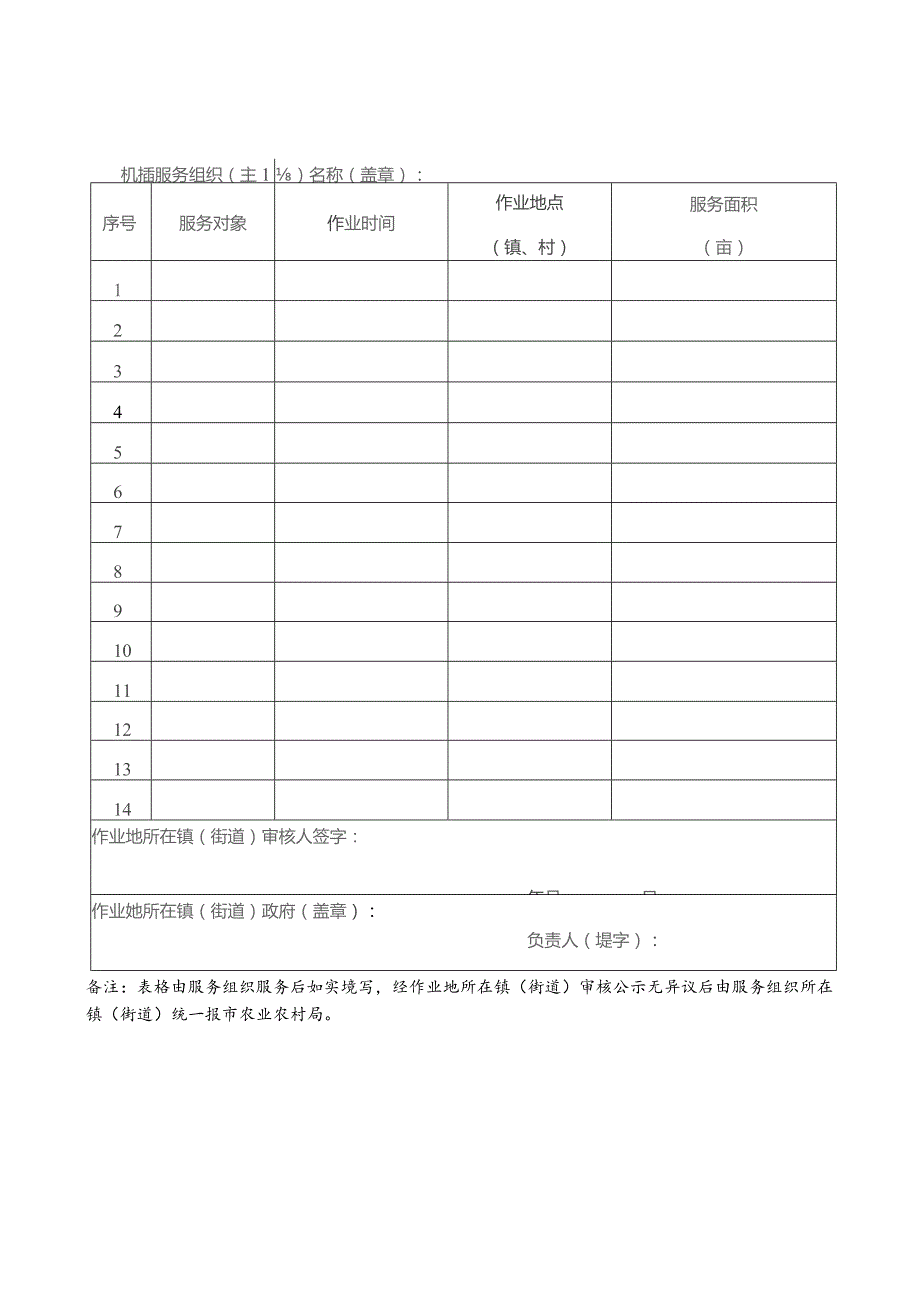 年水稻机插作业服务情况明细表.docx_第3页