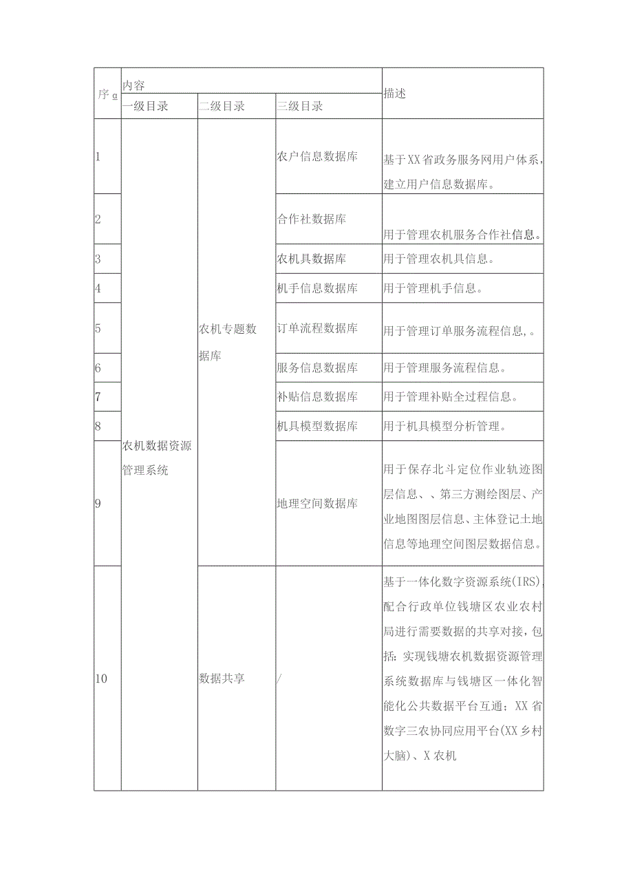 农机作业数字化应用——“X农机”采购需求.docx_第2页