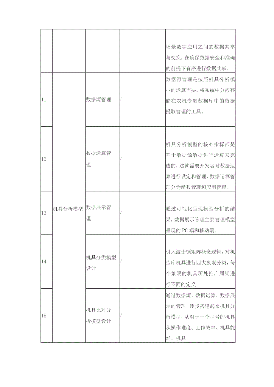 农机作业数字化应用——“X农机”采购需求.docx_第3页