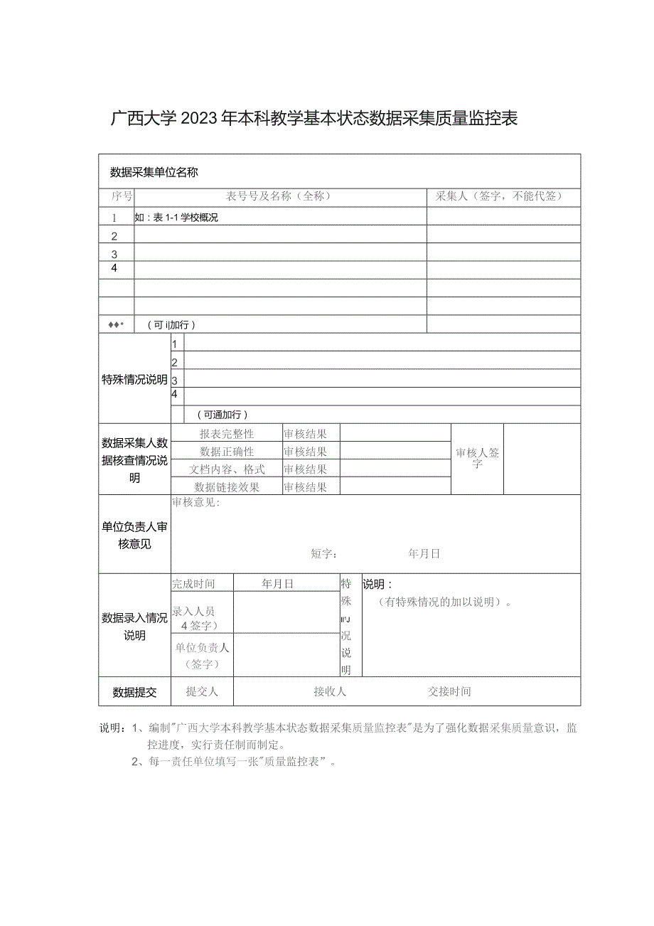 广西大学2023年本科教学基本状态数据采集质量监控表.docx_第1页