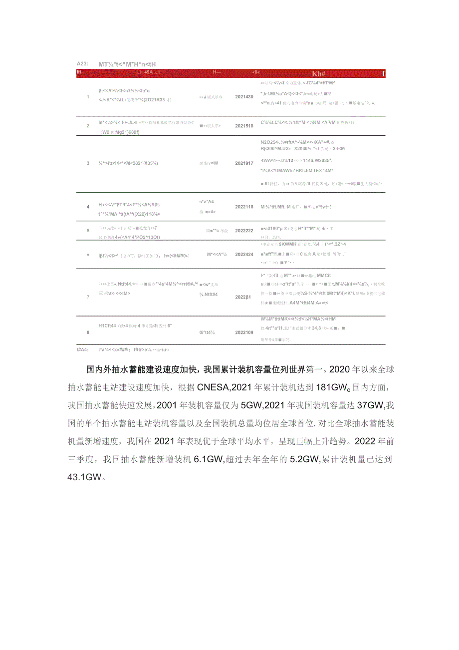 2023年抽水蓄能和锂电池储能发展分析.docx_第3页