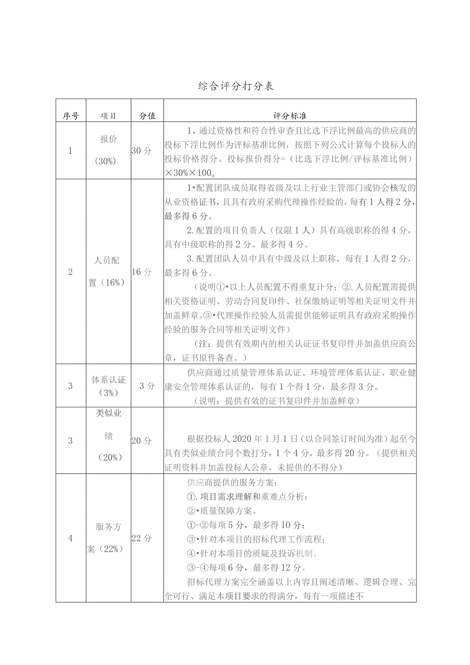 综合评分打分表.docx_第1页