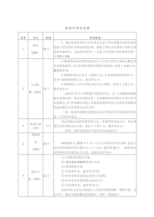 综合评分打分表.docx