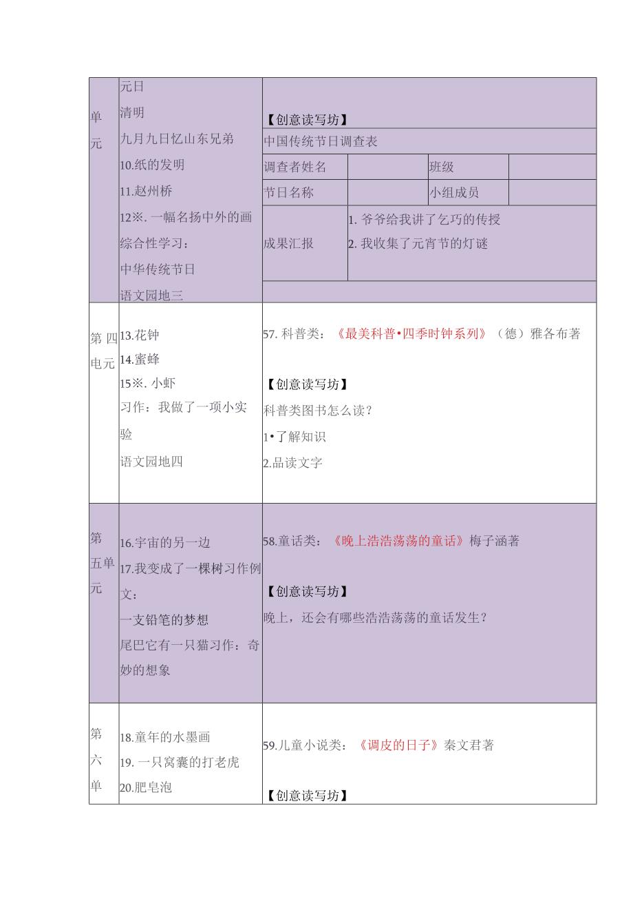 统编教材三年级下册整本书阅读计划实操版.docx_第2页