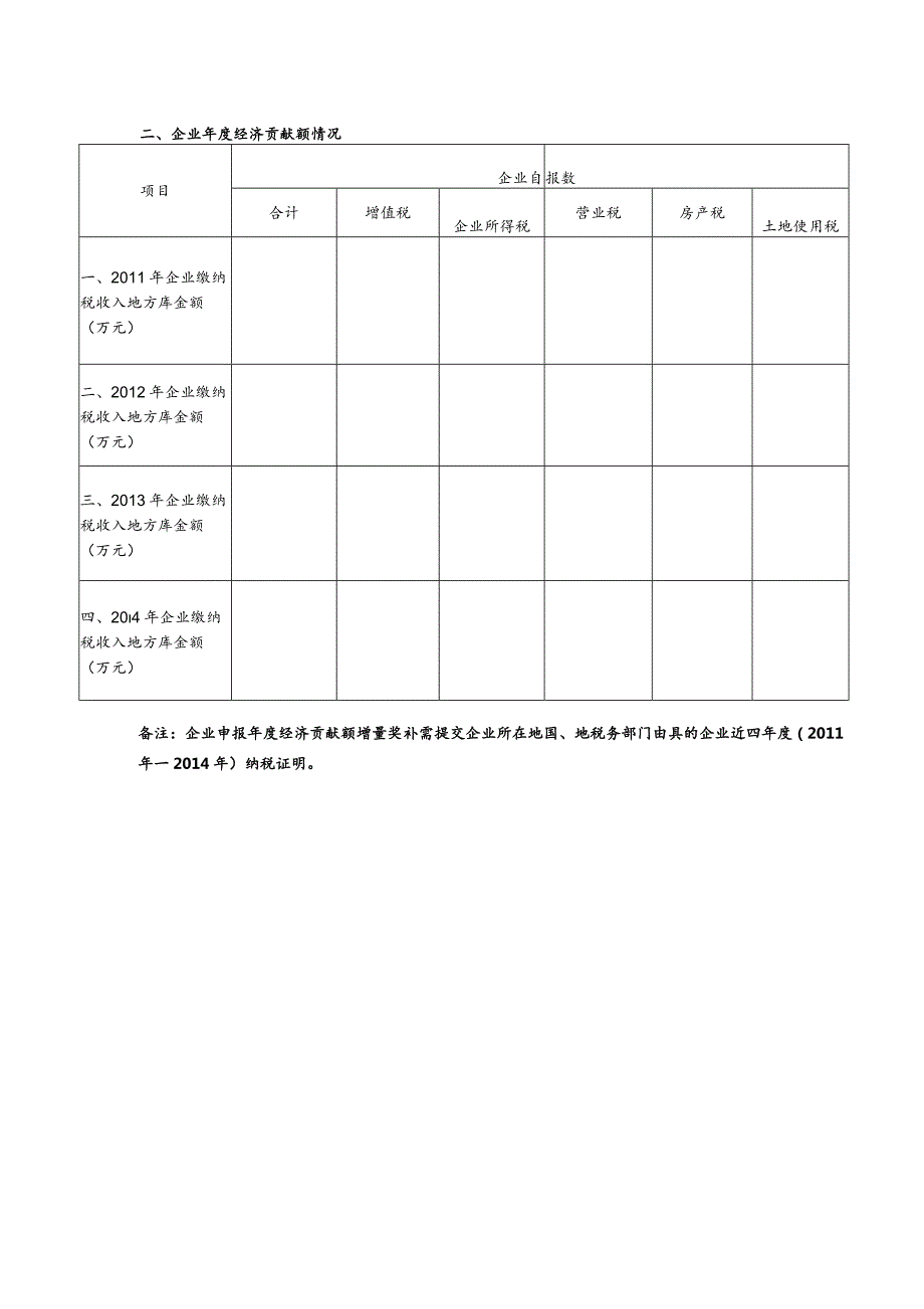 重点扶持企业财政优惠政策申请表.docx_第3页