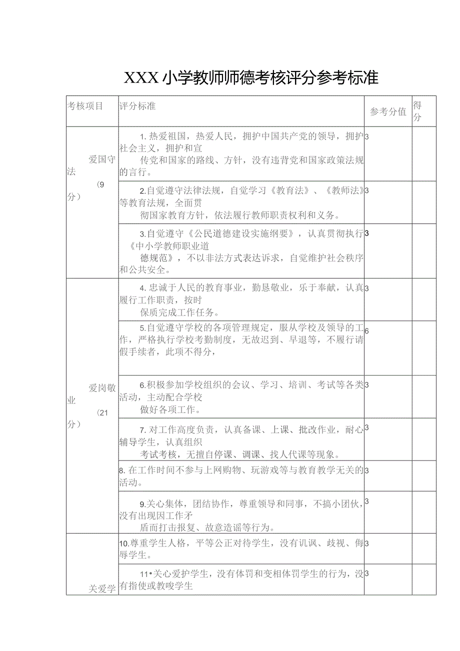 小学教师师德考核评分参考标准.docx_第1页