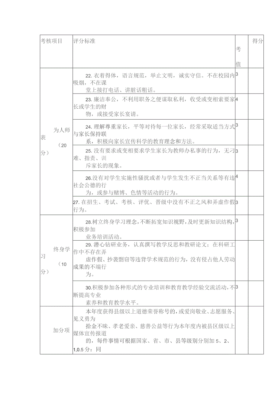 小学教师师德考核评分参考标准.docx_第3页