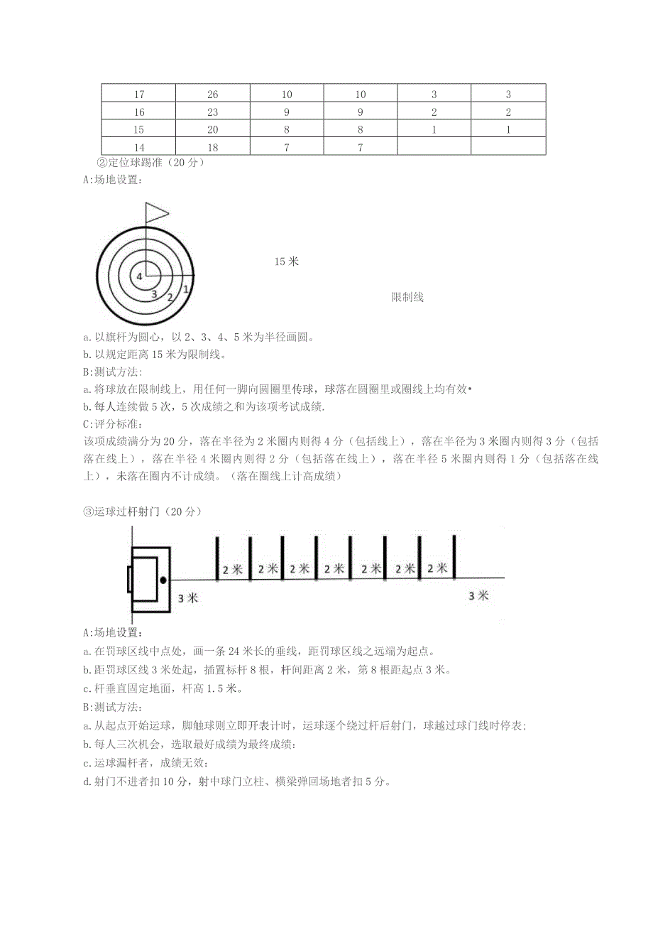 足球项目测试内容、方法与评分标准.docx_第2页
