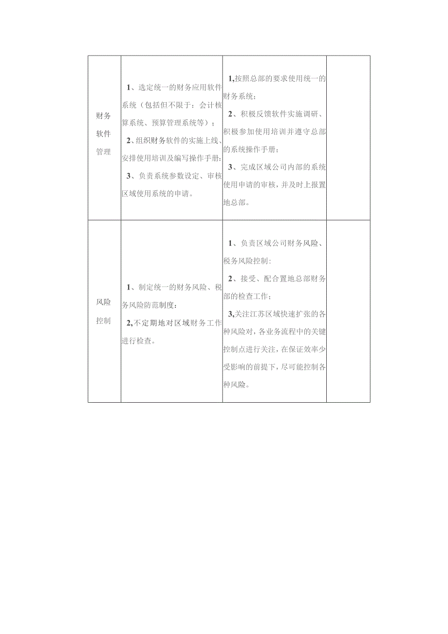 大型房地产公司财务管理管控边界.docx_第3页