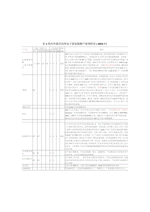 国内外超净高纯氢氟酸产能调研.docx