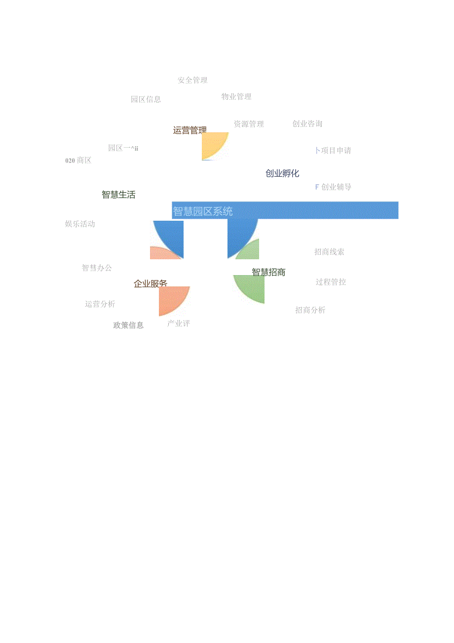 智慧园区解决方案.docx_第3页