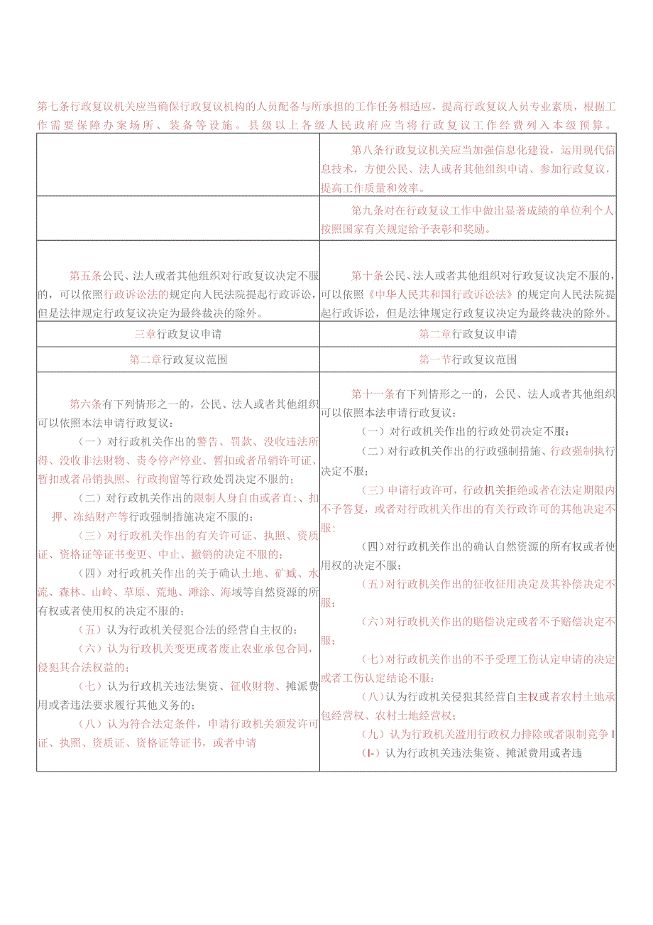 2023修订行政复议法新旧对照表.docx_第3页