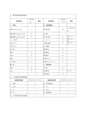 建设工程各项材料权数表.docx