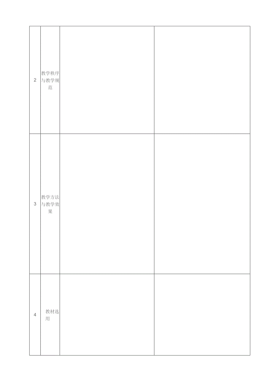 学院期中教学检查工作总结表.docx_第2页