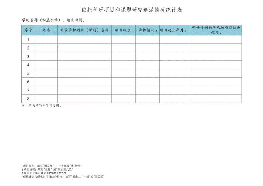 依托科研项目和课题研究选派情况统计表.docx_第1页